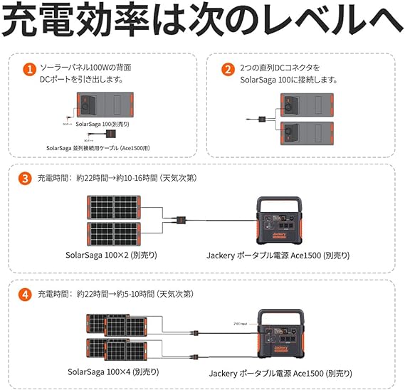 Jackery_ポータブル電源 Ace1500_商品説明画像_04